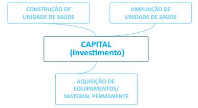 Objetos financiáveis CONSTRUÇÃO DE UBS FLUVIAL TRANSPORTE SANITÁRIO ELETIVO/ EMBARCAÇÃO PARA TRANSPORTE DE PACIENTE AQUISIÇÃO DE EQUIPAMENTOS E MATERIAIS PERMANENTES