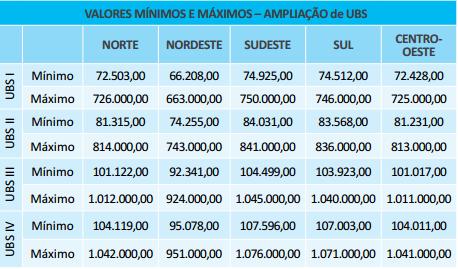 Novos valores de referência ampliação e reforma Valores Mínimos e Máximos para