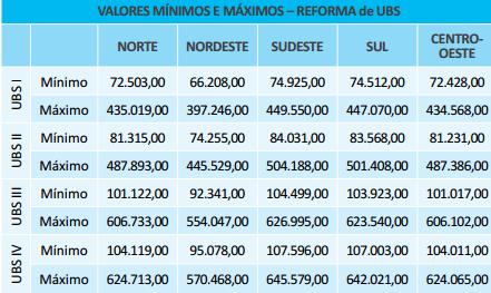 R$ 1621 para reforma Fonte: O valores foram atualizados por regiões, com base na