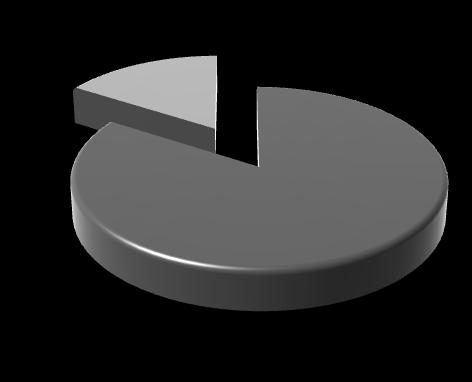 Gânglio Sentinela 16% 84% Sim Não Existem 37 instituições que referem utilizar a técnica do gânglio sentinela.