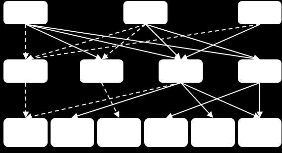 O que estamos fazendo Refarming do 1800MHz Já em curso processo de refarming de parte da banda GSM.