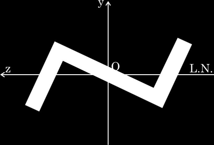 centroide da seção transversal, também coincide com o centro de cisalhamento dessa seção transversal. Figura 5.