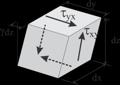 Na qual V é o esforço cortante na seção transversal e A a sua área. Portanto, de acordo com a definição de tensão média de cisalhamento para a flexão de vigas: Equação 5.