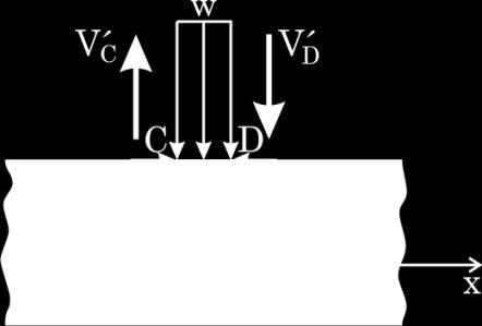 4 A integral representa o momento estático em relação à linha neutra da parte sombreada de área Ae da seção transversal da viga que está localizada acima da linha y=y1 e vale, sendo a posição do