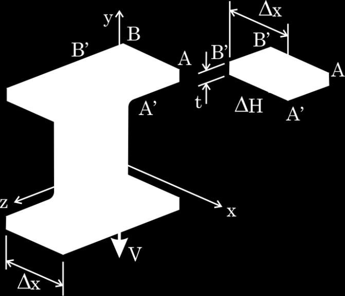Dividindo H pela área A = t x do corte, obtém-se a tensão de cisalhamento média que atua na face do elemento: Equação 5.14 A mesma equação obtida para a seção retangular.