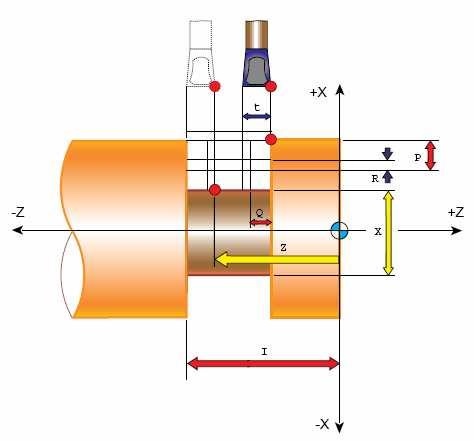 Ciclo de desbaste transversal. G75 R... G75 X/U... Z/W... P... Q... R... F.