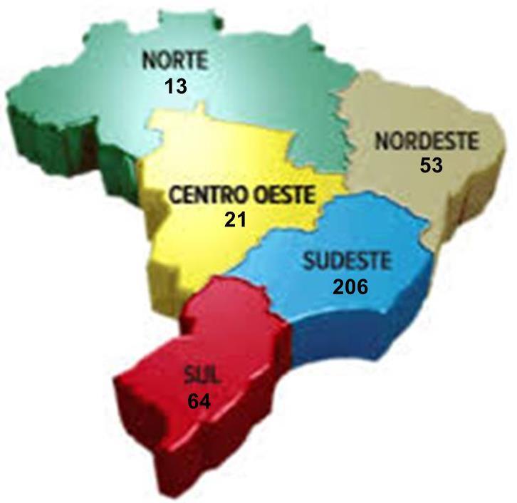 Aparelhos de Megavoltagem no Brasil 2015 Total: 357 aparelhos de megavoltagem Disponibilidade / 300.