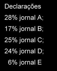 Bertolo Estatística Aplicada no Excel Exercícios de Aplicação Exemplo - O gráfico de setores a seguir foi construído com os resultados de uma pesquisa que perguntou a 1.