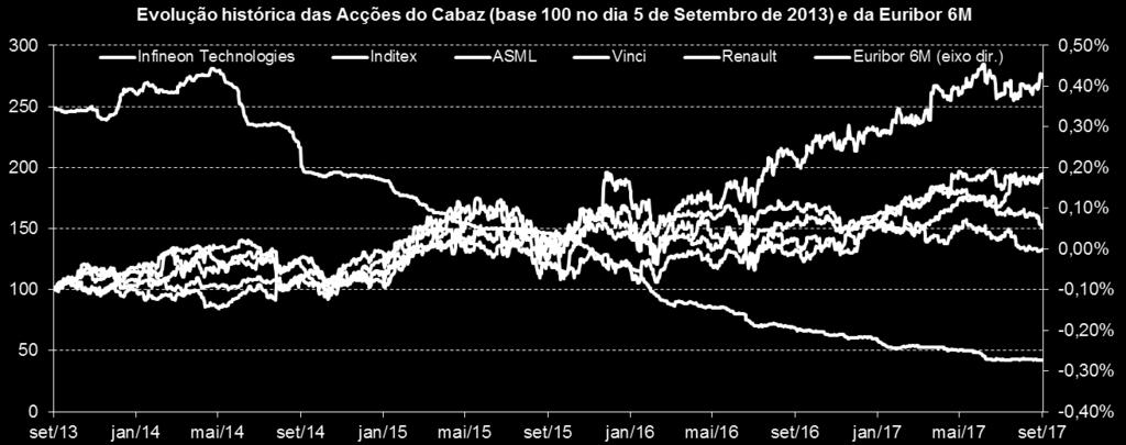 i=4 A Vinci é uma empresa multinacional francesa que opera no ramo das concessões e da construção.