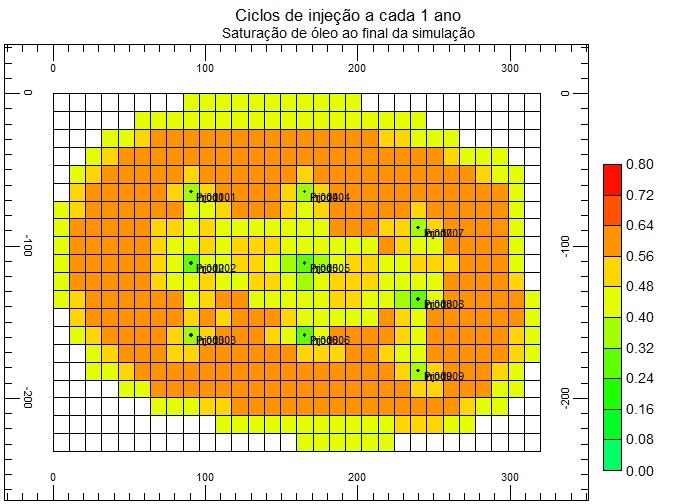 Figura 5.3: Saturação de óleo ao final da simulação para ciclos de injeção a cada ano. Figura 5.