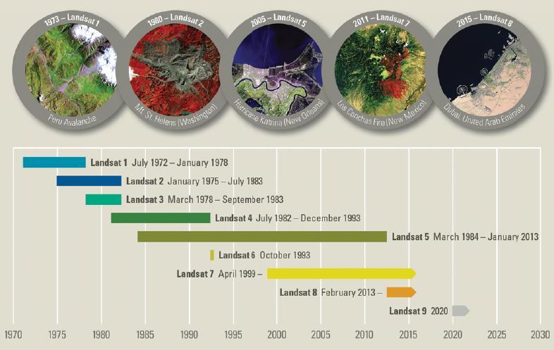 2. SÉRIE LANDSAT Introdução A série Landsat é um programa de gestão conjunto entre a National Aeronautics and Space Administration (NASA), National Oceanic and Atmospheric Administration (NOAA) e