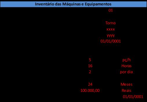 INVENTÁRIO DAS MÁQUINAS E EQUIPAMENTOS Exemplo de Inventário (Não