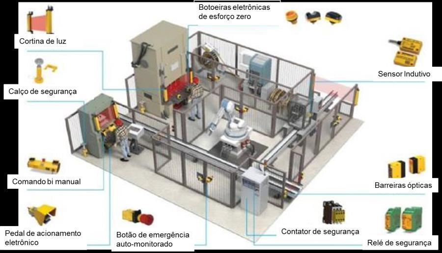 EXEMPLOS DE COMPONENTES DE