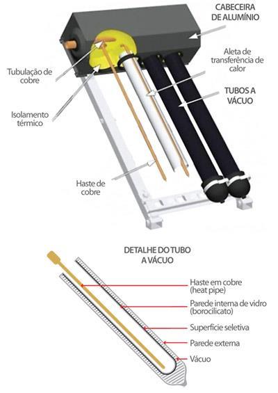 2.2.5 Equipamentos