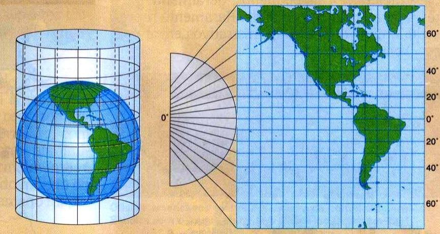 Quanto à posição da superfície de projeção Cilíndricas: o cone pode ser