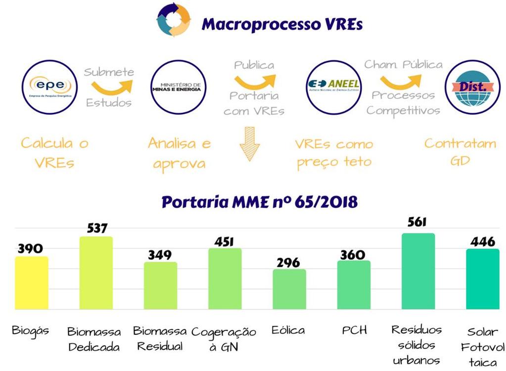 VREs Calcula o VREs Submete Estudos MME Analisa e Aprova Publica Portaria com