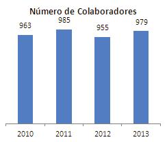 A dívida bruta da EDP Escelsa em 31 de dezembro de 2013 foi de R$ 683,0 milhões e é composta da seguinte forma: R$ 534,5 milhões de financiamentos para o programa de investimentos (BNDES, BID e