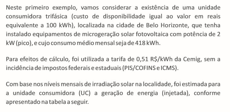 EXEMPLO DE FATURAMENTO PELO SISTEMA DE COMPENSAÇÃO DE