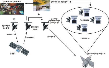 Figura 2 - O sistema SSR-1 2.2 Restrições A carga útil do SSR deve ser modular, compatível com a plataforma multimissão e com o segmento solo.