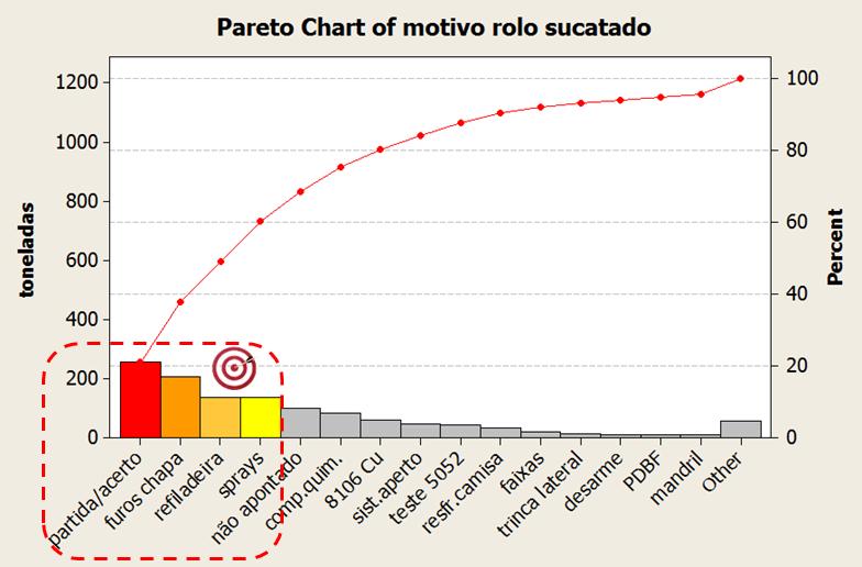 2.4 Melhoria Após identificação das causas-raiz a serem atacadas, um plano de ações para melhoria do RM foi definido.