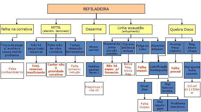 Figura 5.