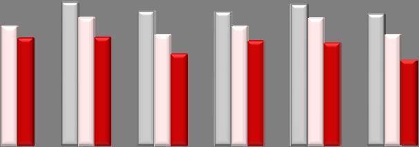 Caracterização e Evolução da Situação - Consumos e Problemas relacionados: Alguns Resultados de Estudos 2.