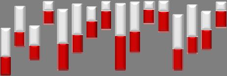 Pop. Total (15 64 anos) Pop. Jovem Adulta (15 34 anos) Abstinentes Desistentes Consumidores Recentes Consumidores Correntes Fonte: Balsa et al.