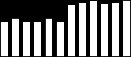 Relatório Anual 2013 A Situação do País em Matéria de Álcool Figura 10 - População Geral, Portugal Total (15-64 anos) e Jovem Adulta (15-34 anos) Avaliação do Uso Abusivo e Dependência através do