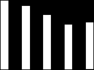 O número de internamentos em Comunidades Terapêuticas foi de 3534 (127 em CT públicas e 3407 em CT licenciadas), 27% por problemas relacionados com o uso de álcool 28.