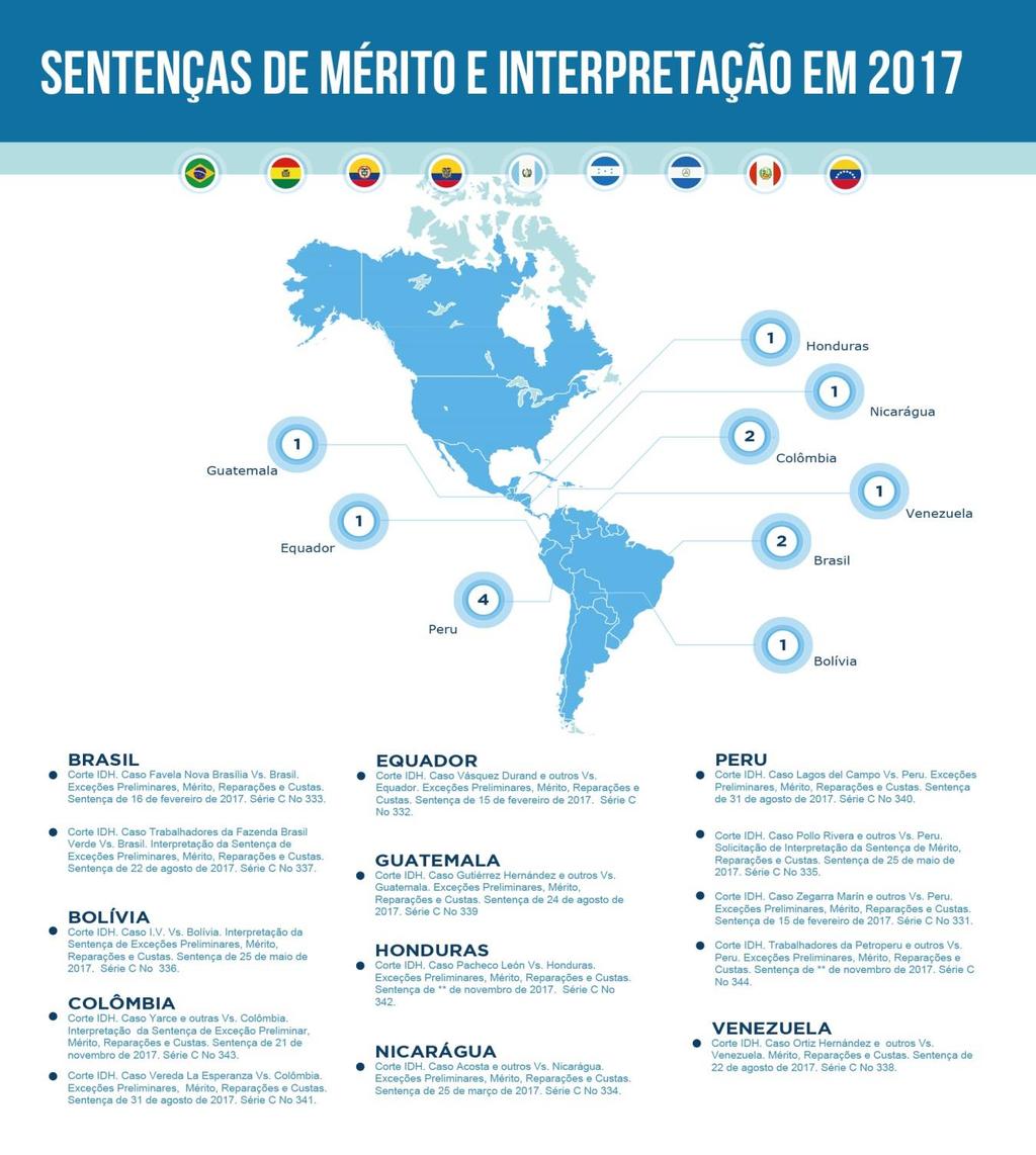 Função contenciosa 60 Corte Interamericana