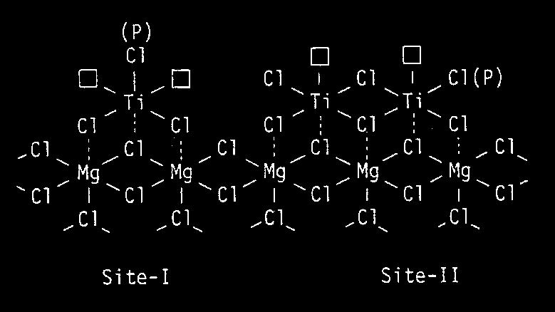 Sítio I Sítio II Figura 3 Espécies de Ti +3 no catalisador MgCl 2.TiCl 4 ( = vacâncias) [21].