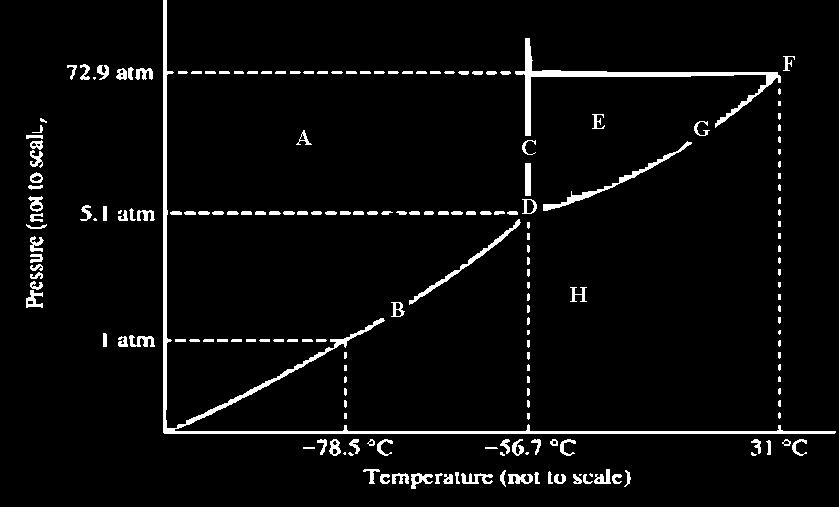 21) Um calorímetro de capacidade térmica 5 cal/ C contém 70 g de água a 20 C. Um corpo de massa 50 g a uma temperatura x é colocado no interior do calorímetro.