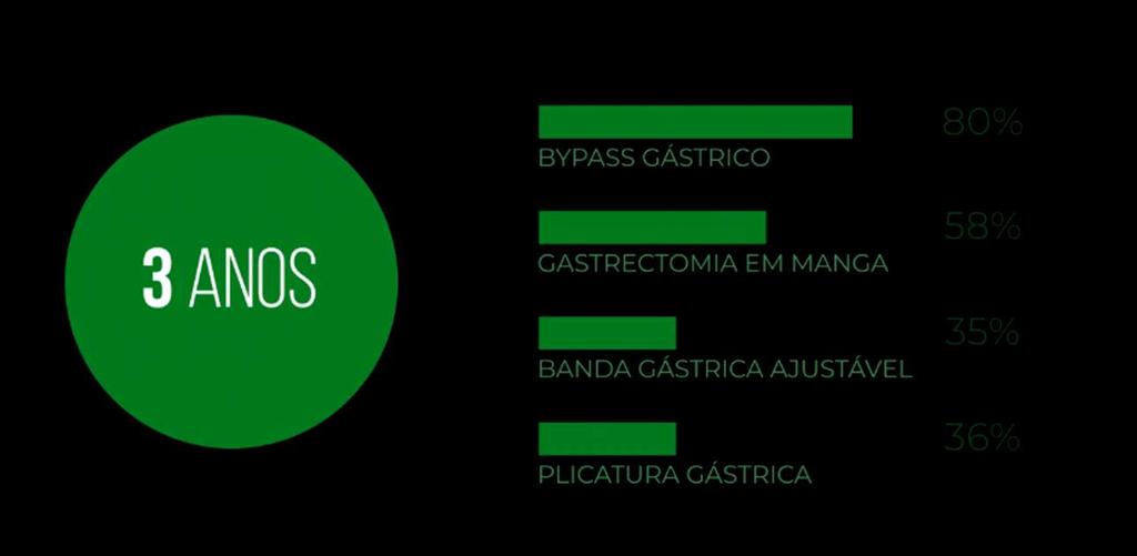 Resultados (dados