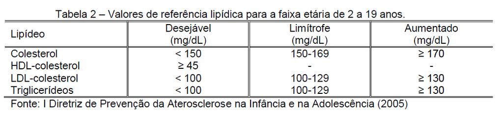 Lipídeos e Lipoproteínas Sanguíneas Quando pedir ao responsável a análise do