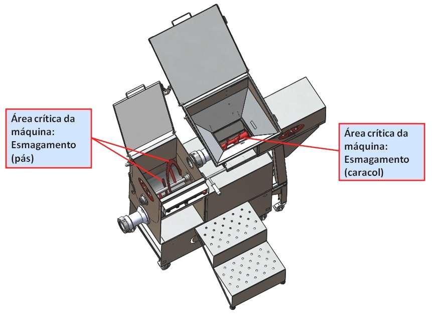 2. MAPA GERAL DA MÁQUINA 2.1. Área Crítica (Fig.