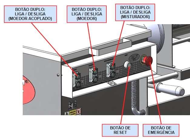 Para reiniciar o equipamento é necessário desacionar o botão de emergência, pressionar o botão de RESET e, em seguida, pressionar o botão LIGA. Obs.
