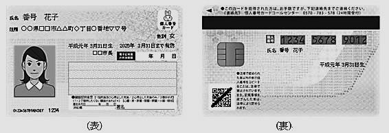 Modelo do Cartão do Número individual (Mai Namba-card) Aplica a Como é o cartão? O quê contém Observação Somente para quem solicitou o cartão. Material de plástico, com chip CI.