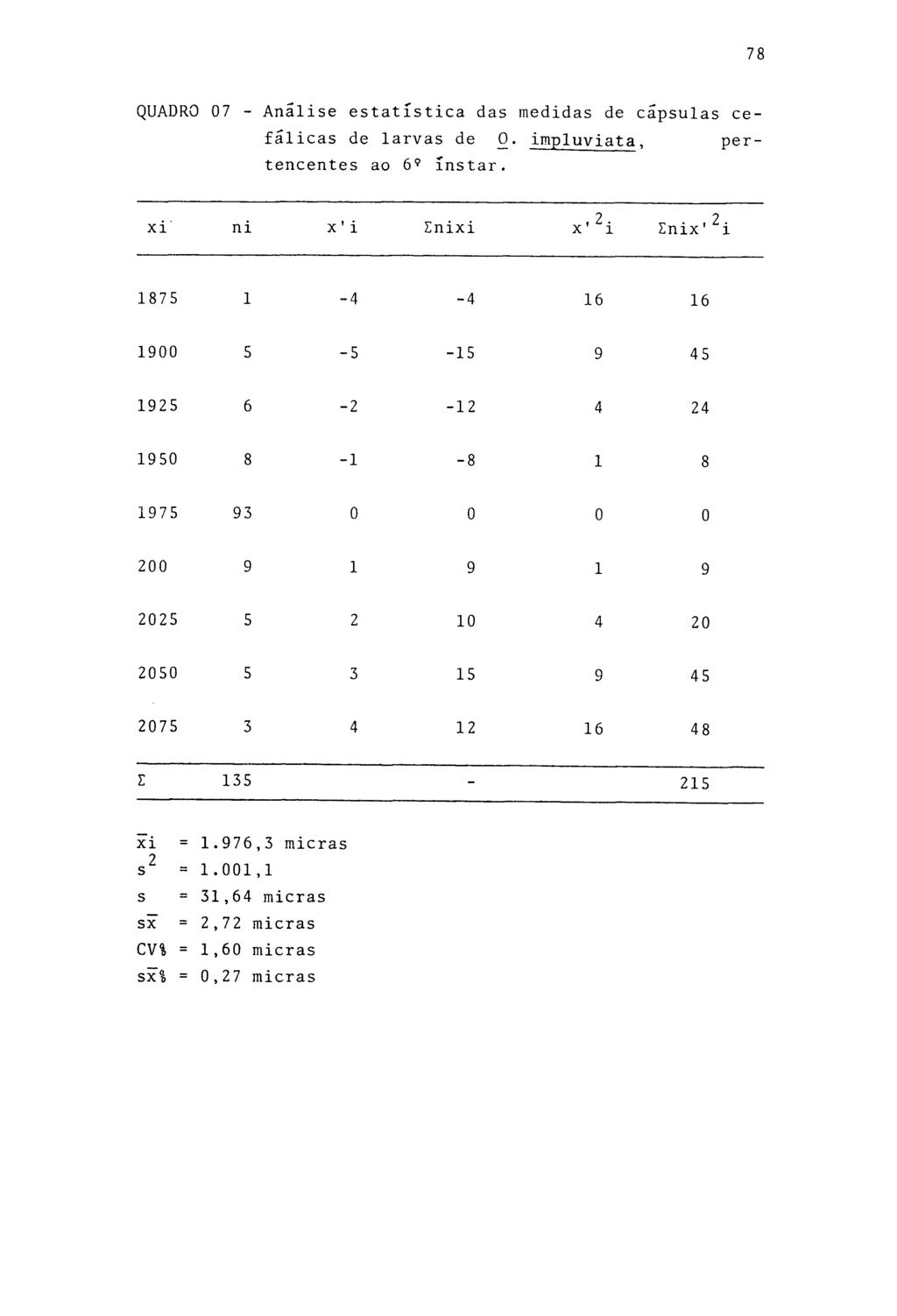 78 QUADRO 07 - Analise estatística das medidas de cápsulas cefálicas de larvas de 0. impluviata, pertencentes ao 6 9 instar.