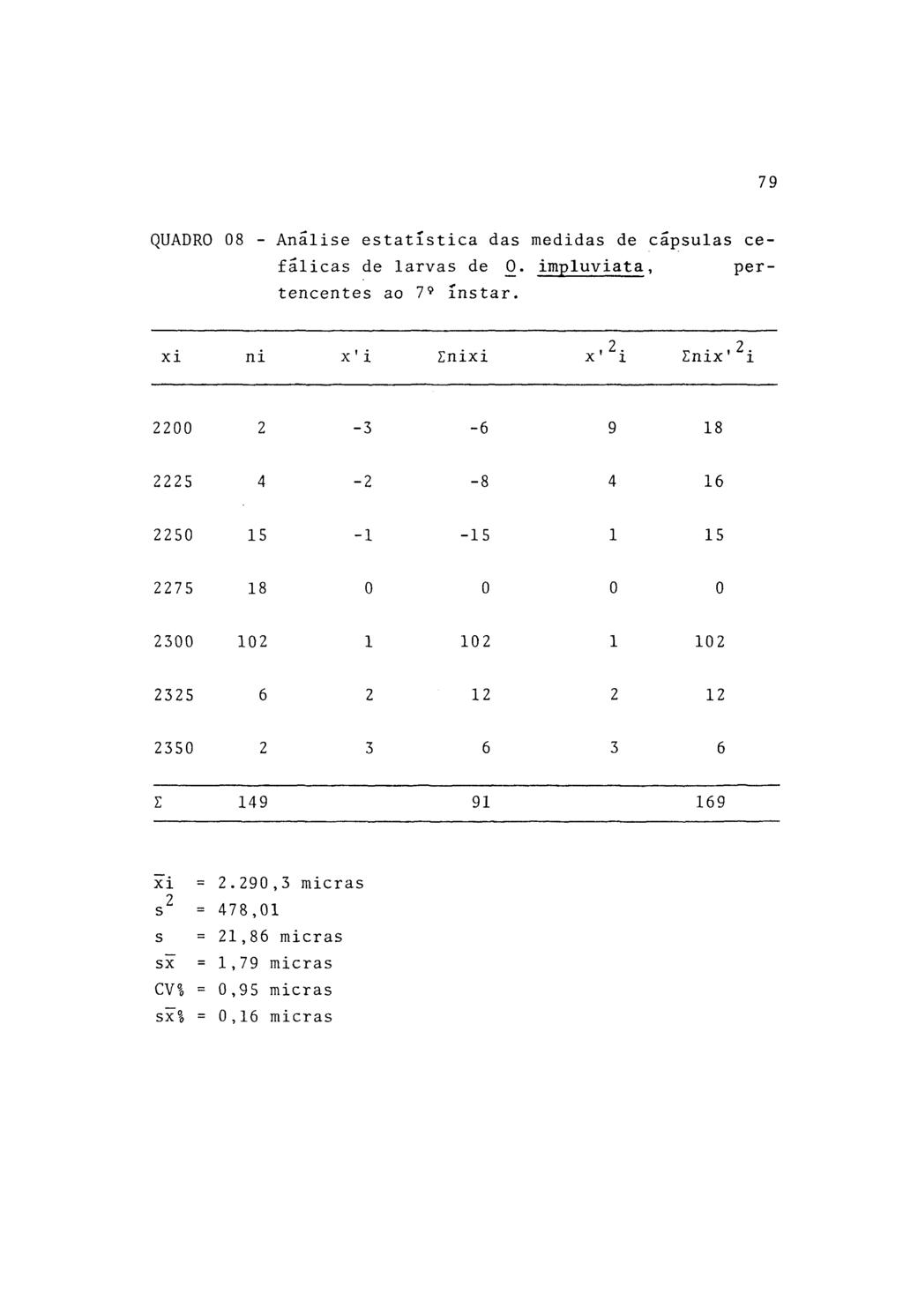 79 QUADRO 08 - Análise estatística das medidas de fálicas de larvas de 0. impluviata tencentes ao 7 9 instar.
