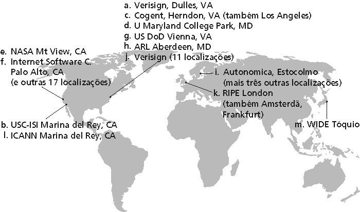 DNS: servidores de nomes raiz São contatados pelos servidores de nomes locais que não podem resolver um nome Servidores de nomes raiz: Buscam servidores de nomes