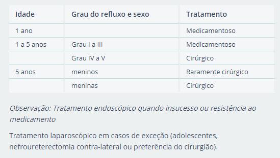 BIBLIOGRAFIA SUGERIDA: 1. Schlager TA, Hendley JO, Dudley SM, et al. Explanation for false-positive urine cultures obtained by bag technique. Arch Pediatr Adolesc Med 1995;149:170-173. 2.