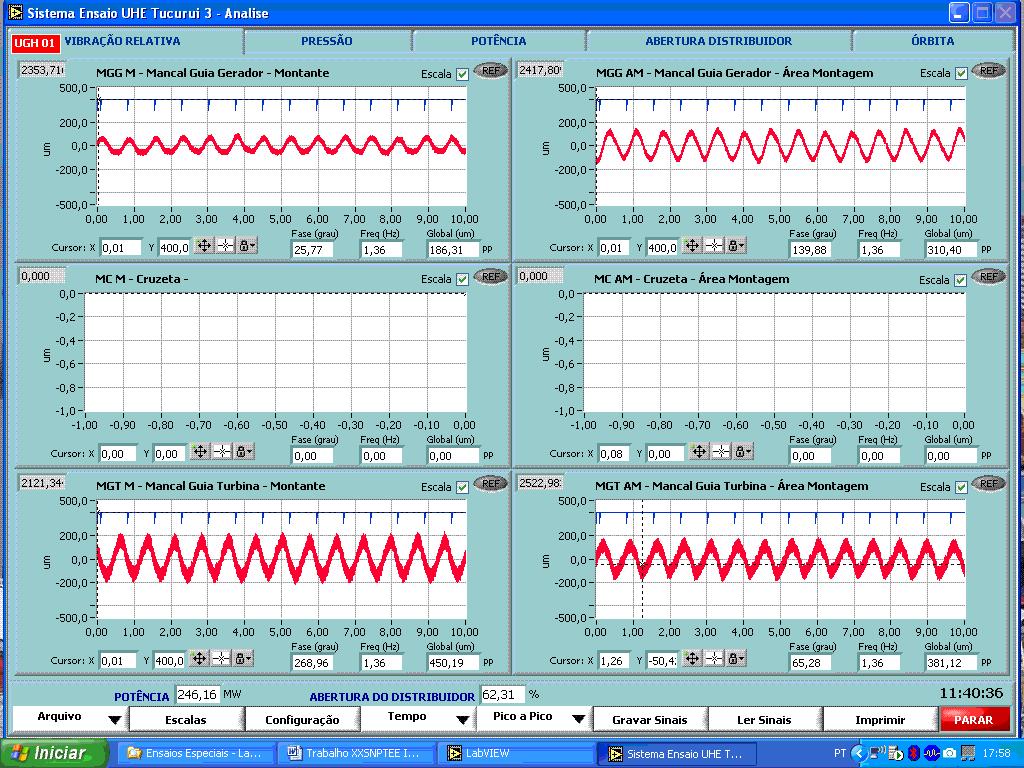 5 FIGURA 5 - Vibração Relativa no domínio do tempo, em deslocamento microns pico a pico, patamar máquina 01 com 300 MW, para queda bruta 61