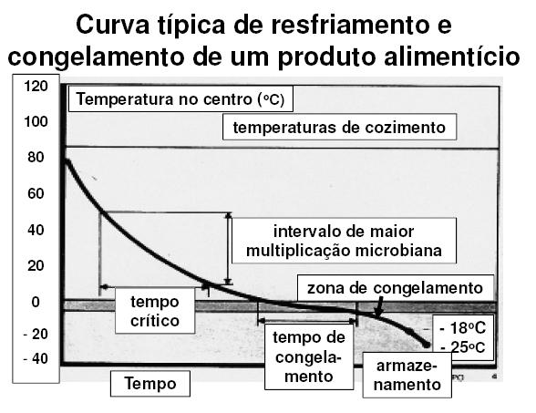 Curva de