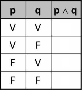 Conjunção Tabela