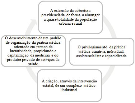 CAPÍTULO 01 - Evolução Histórica da Organização do Sistema de Saúde no Brasil e a Construção do Sistema Único de Saúde - SUS 1992).