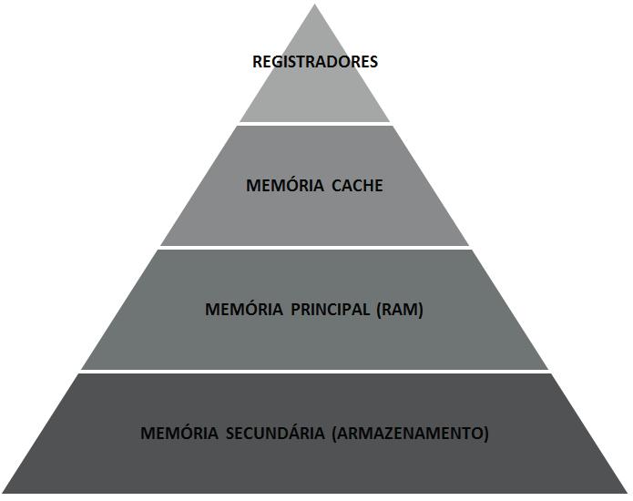 CAPÍTULO 01 - Noções Básicas (de Usuário) Sobre a Instalação de Aplicativos e Funcionamento de Computadores Pessoais bateria para manter estas informações, mesmo após o desligamento do computador ou