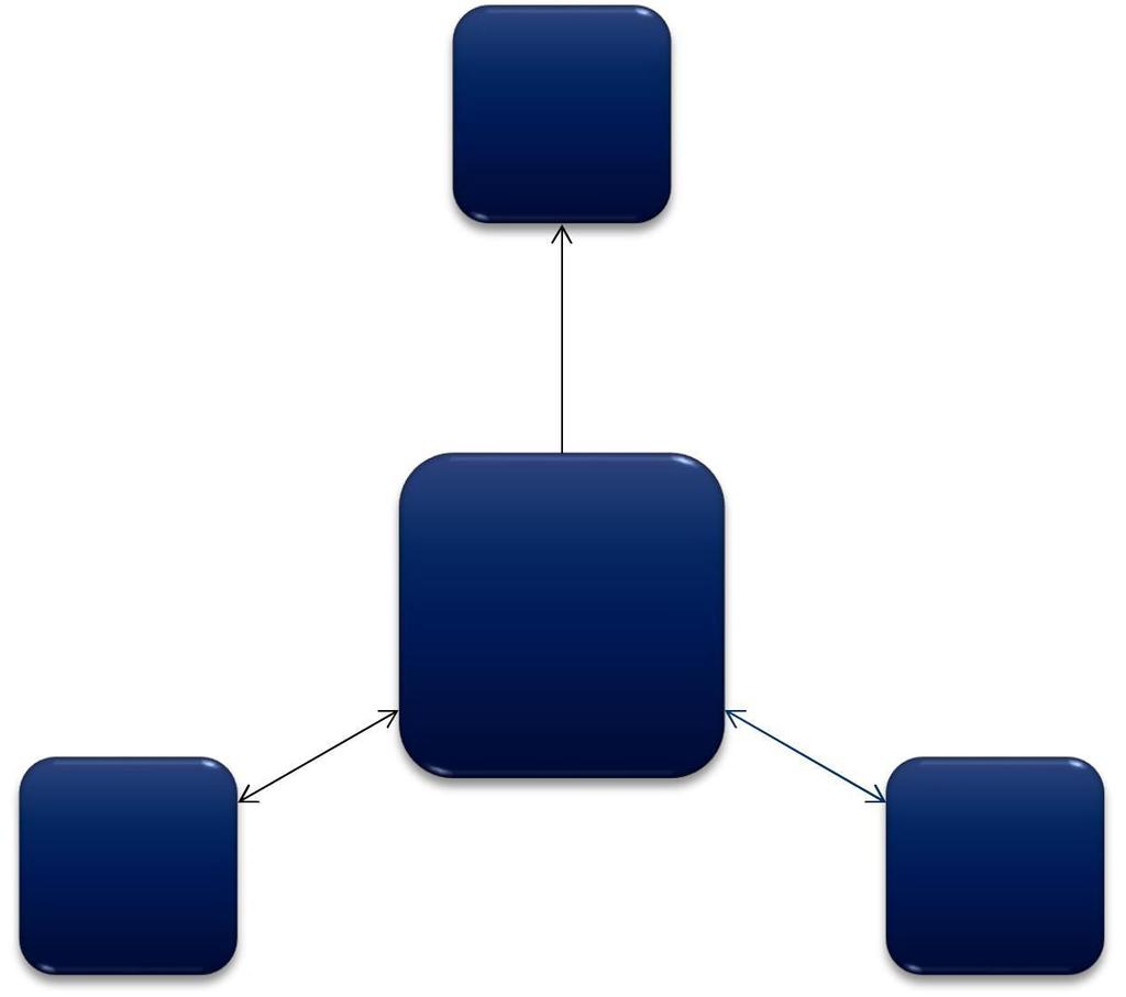 Detentores de Tokens Exchange Traders Investidores O diagrama acima mostra o fluxo de fundos na exchange de criptomoedas.