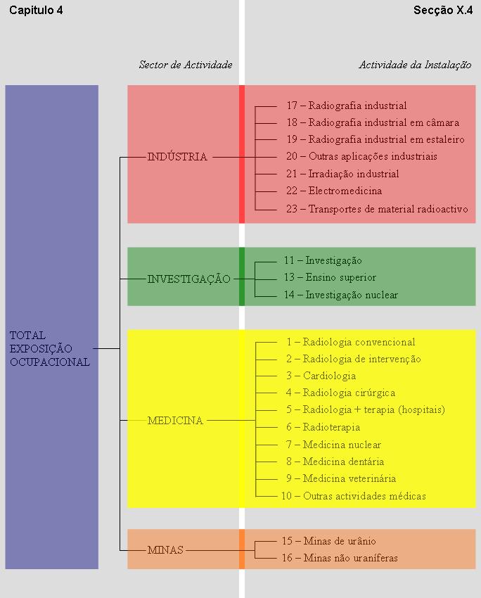 Relatório UPSR-A nº 35/2010 Figura 2.