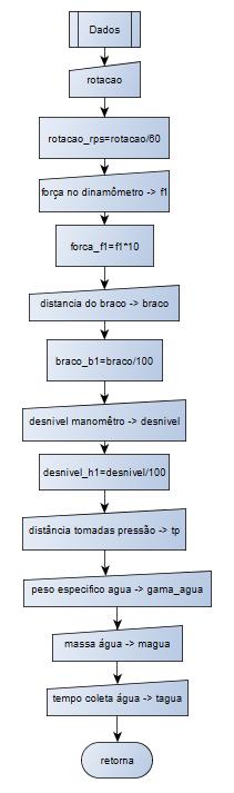 condições, como por exemplo, em escoamentos turbulentos se faz necessária a utilização de modelos que busquem representar adequadamente esse fenômeno.