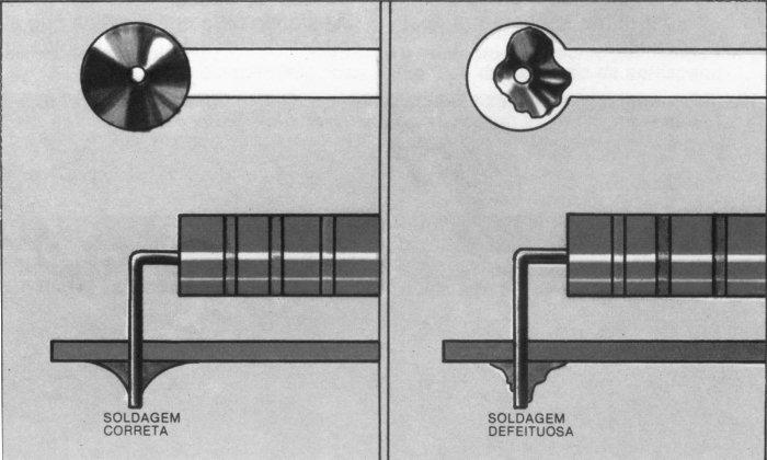 fria. Deixe fundir a quantidade de estanho suficiente para cobrir completamente o terminal e a ilha. Se a soldagem foi bem realizada, o estanho deve estar limpo e brilhante.